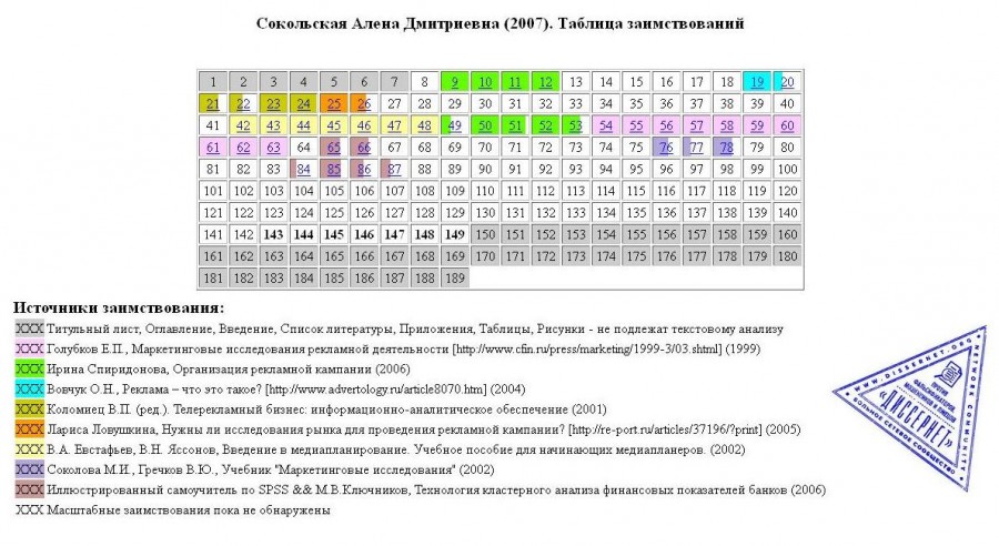 Сокольская 2 Сокольская 2