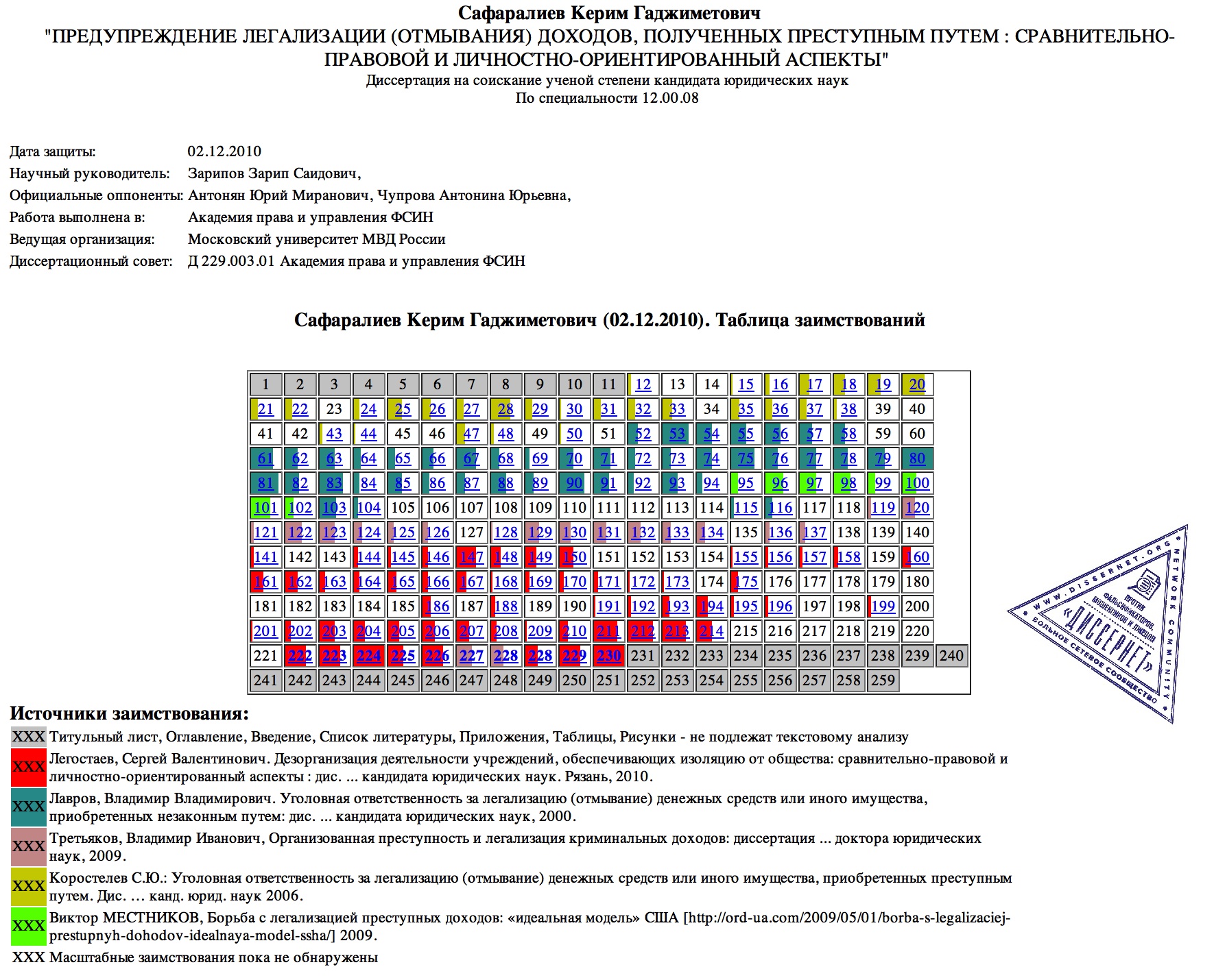 safaraliev-table safaraliev-table