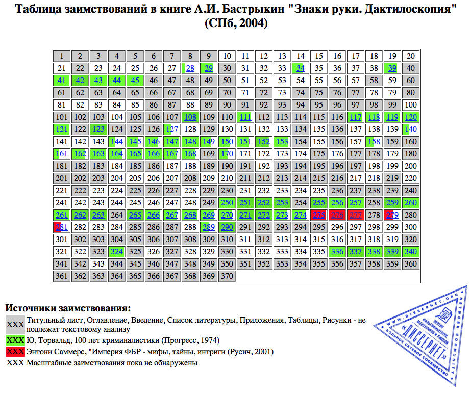 BastrykinZnaki-table BastrykinZnaki-table