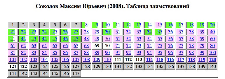 sokolov-tabl-small sokolov-tabl-small