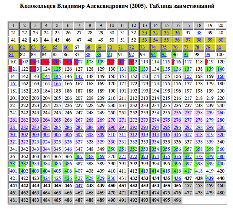 Kolokol-table-small Kolokol-table-small