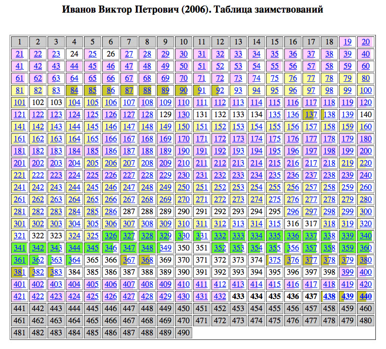 Ivanov-table-small Ivanov-table-small