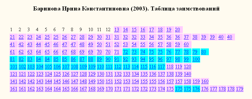 Баринова-2003-раскраска Баринова-2003-раскраска