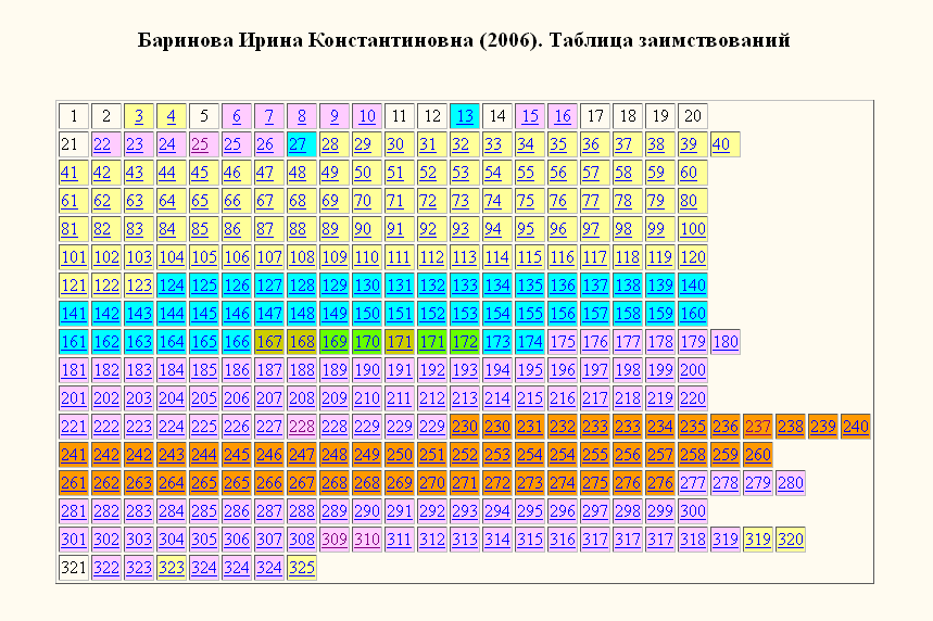 Баринова-2006-раскраска Баринова-2006-раскраска