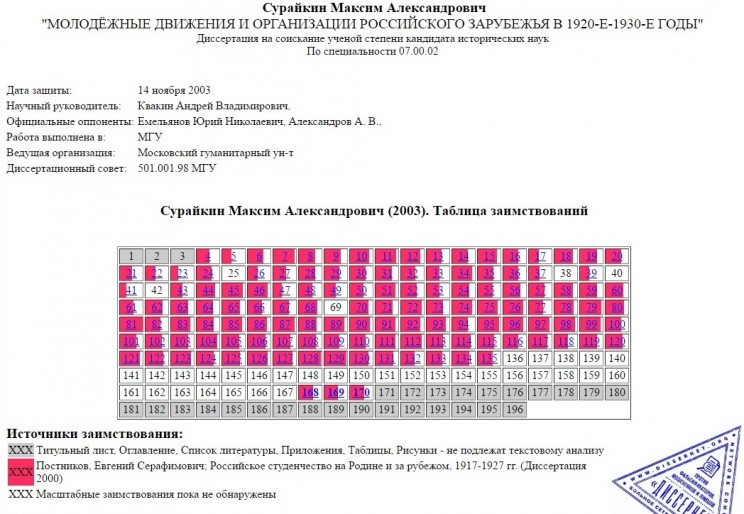 диссер сурайкин диссер сурайкин