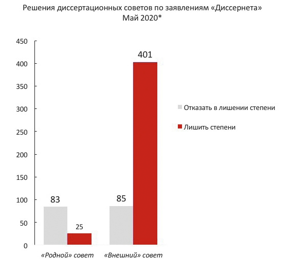dissernet.org